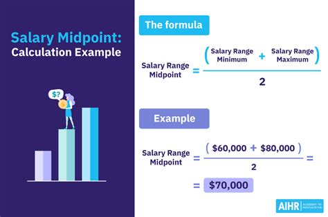 Pay Grade Rate Entry Midpoint Pay Grade Rate Entry Midpoint.